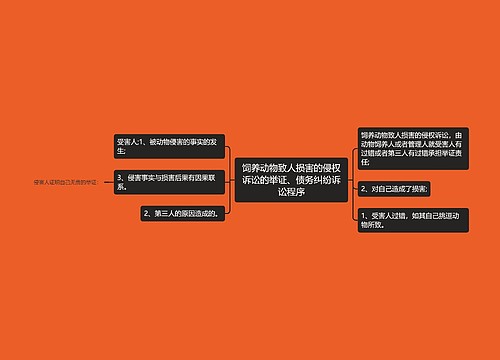 饲养动物致人损害的侵权诉讼的举证、债务纠纷诉讼程序