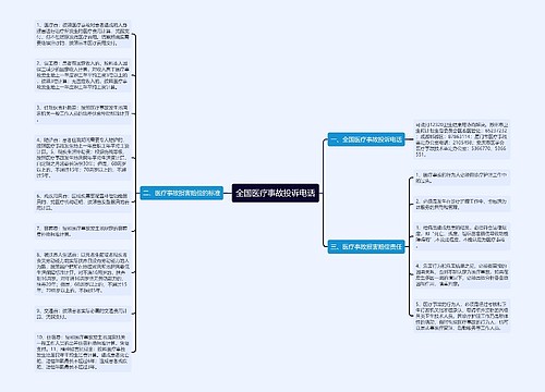 全国医疗事故投诉电话