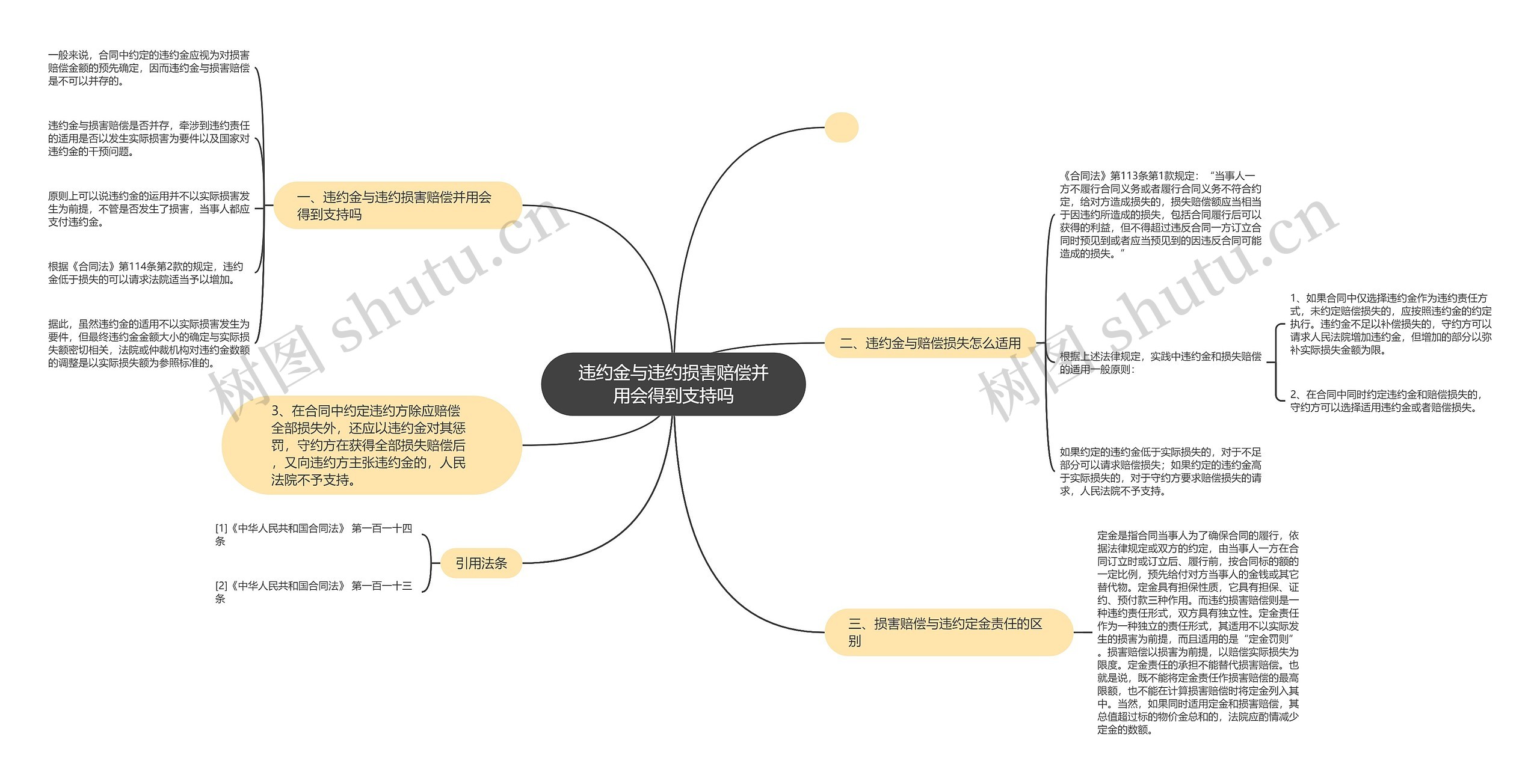 违约金与违约损害赔偿并用会得到支持吗