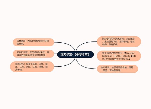 弹刀子菜-《中华本草》