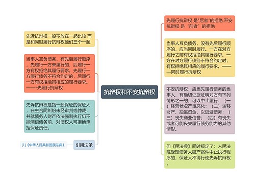 抗辩权和不安抗辩权