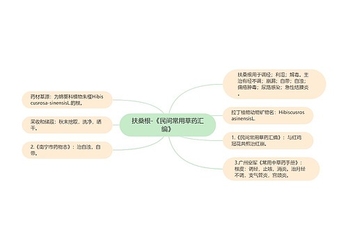 扶桑根-《民间常用草药汇编》