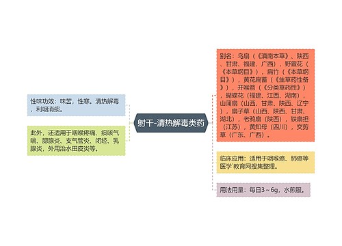 射干-清热解毒类药