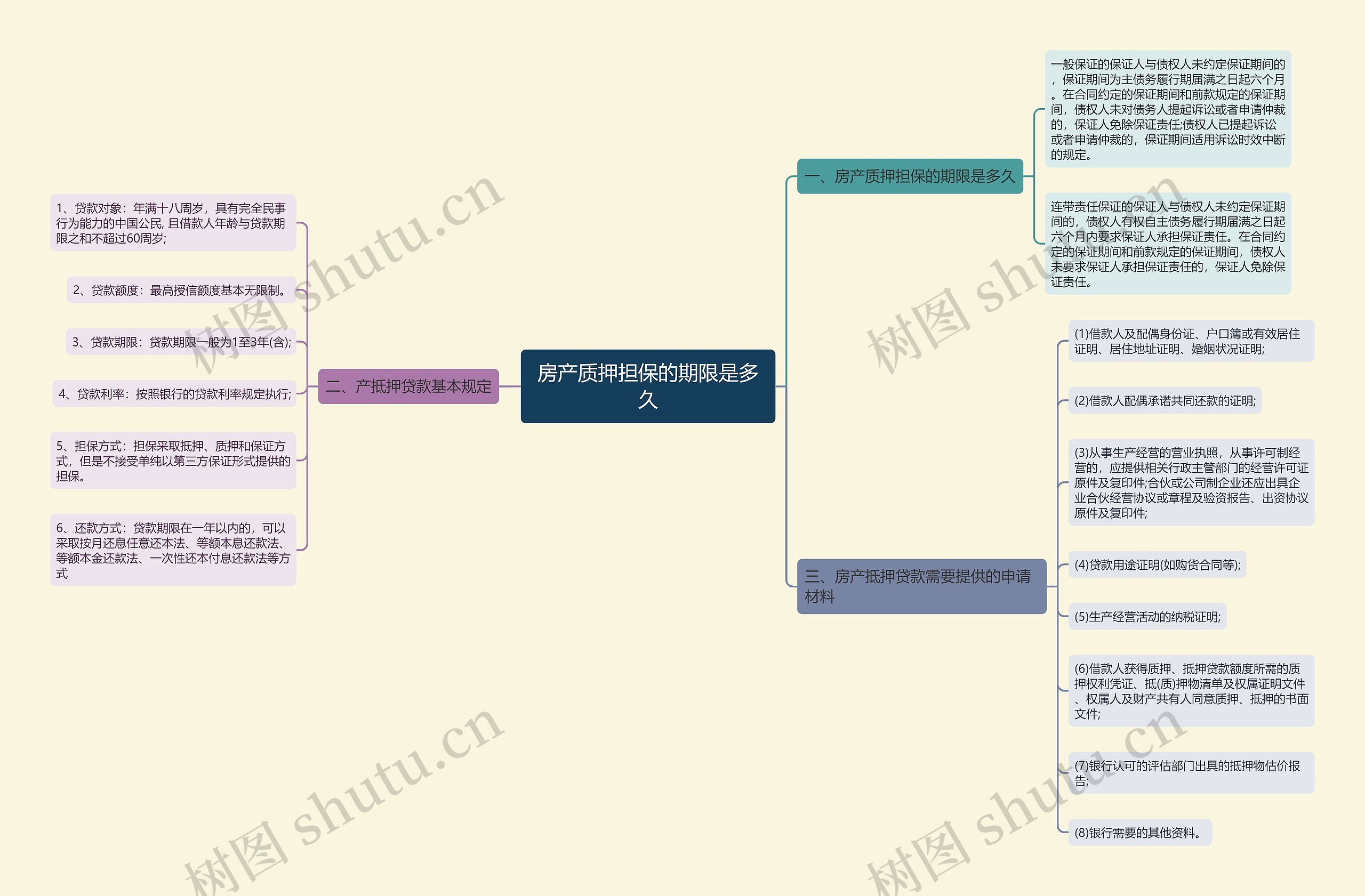 房产质押担保的期限是多久 房产质押担保的期限是多久