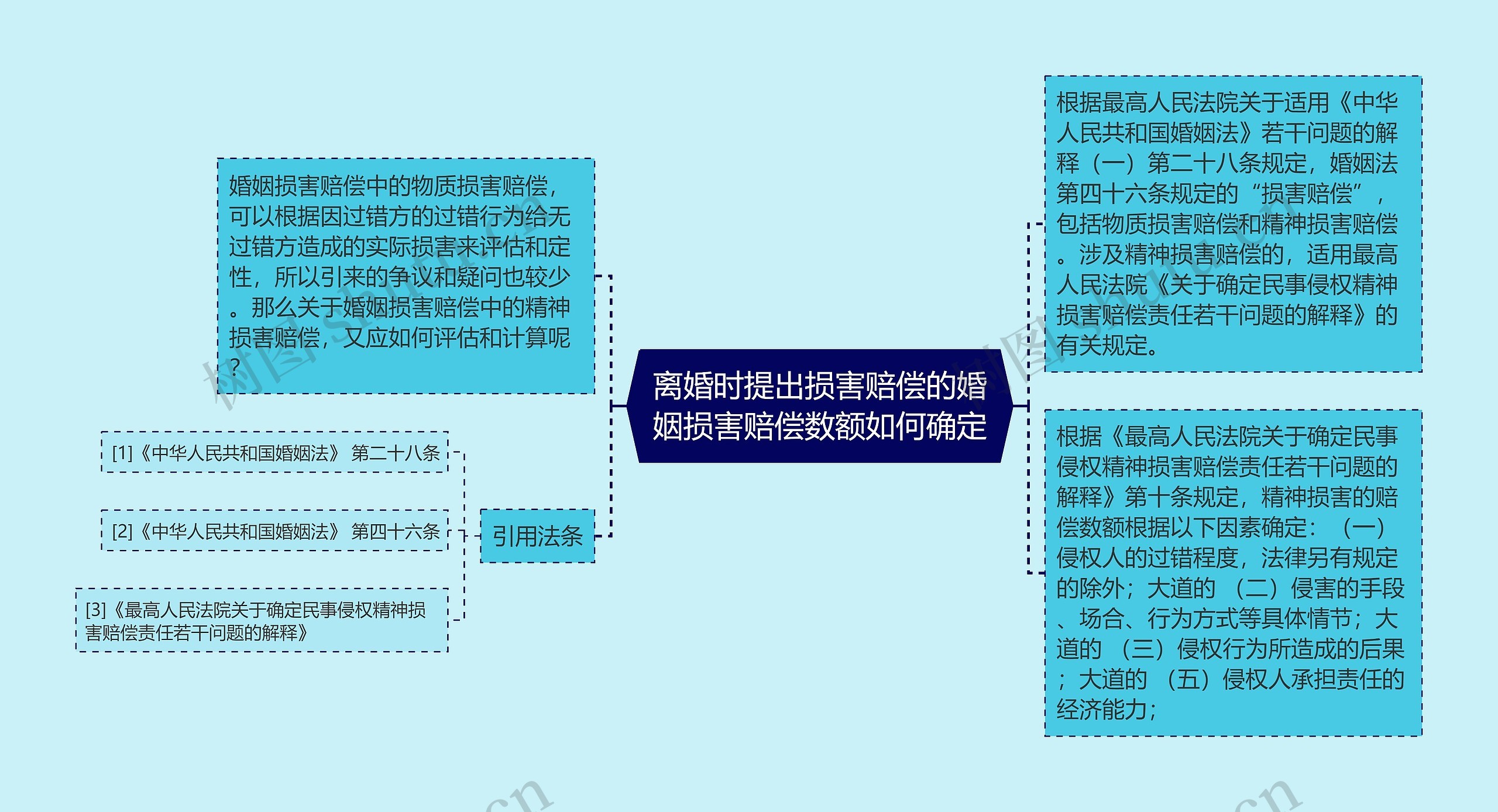 离婚时提出损害赔偿的婚姻损害赔偿数额如何确定