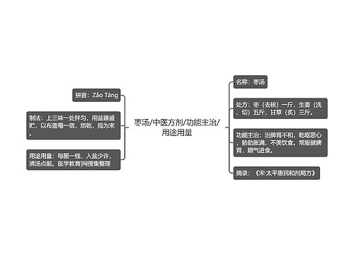 枣汤/中医方剂/功能主治/用途用量