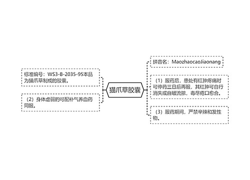 猫爪草胶囊思维导图