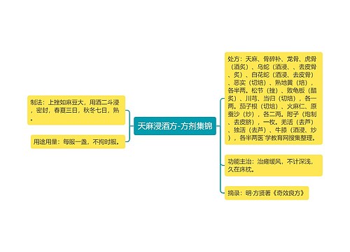 天麻浸酒方-方剂集锦