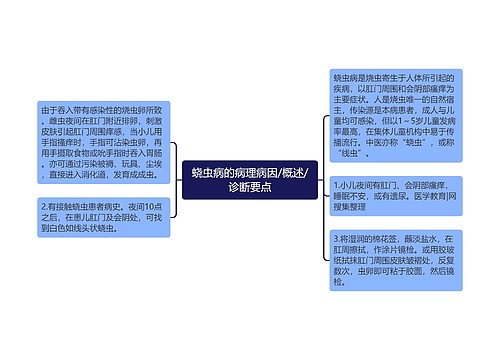 蛲虫病的病理病因/概述/诊断要点