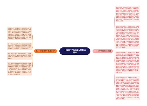 环境破坏对公民人身权的侵害