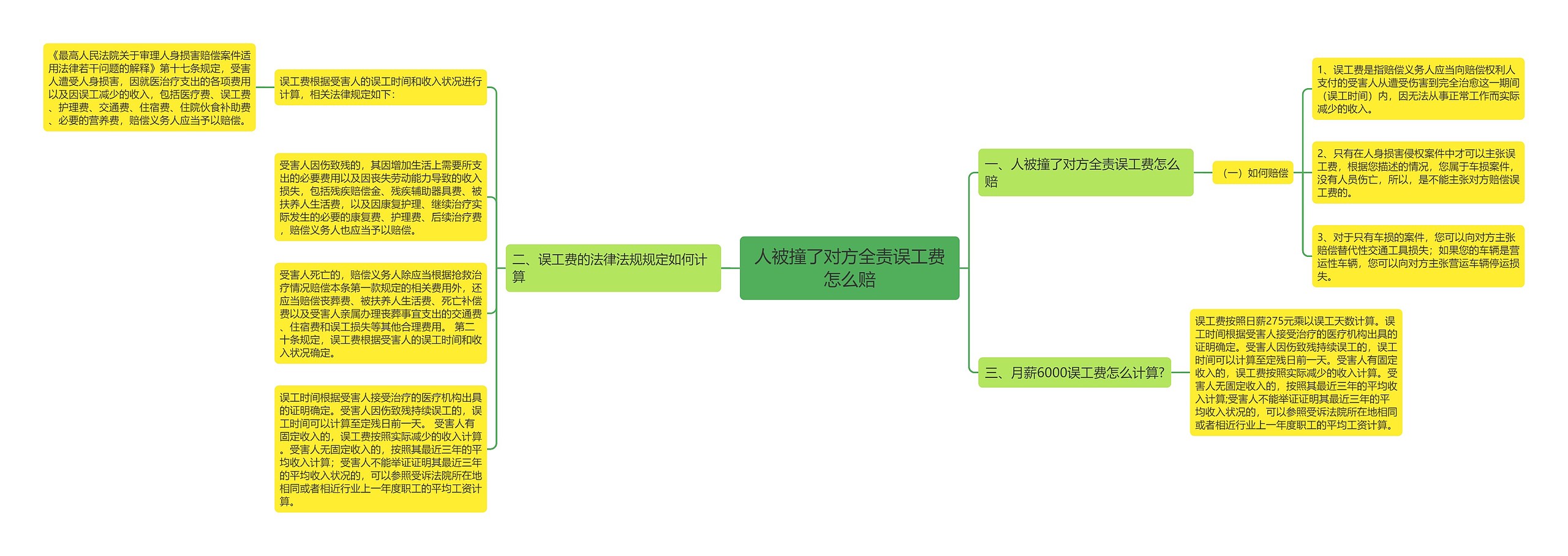 人被撞了对方全责误工费怎么赔