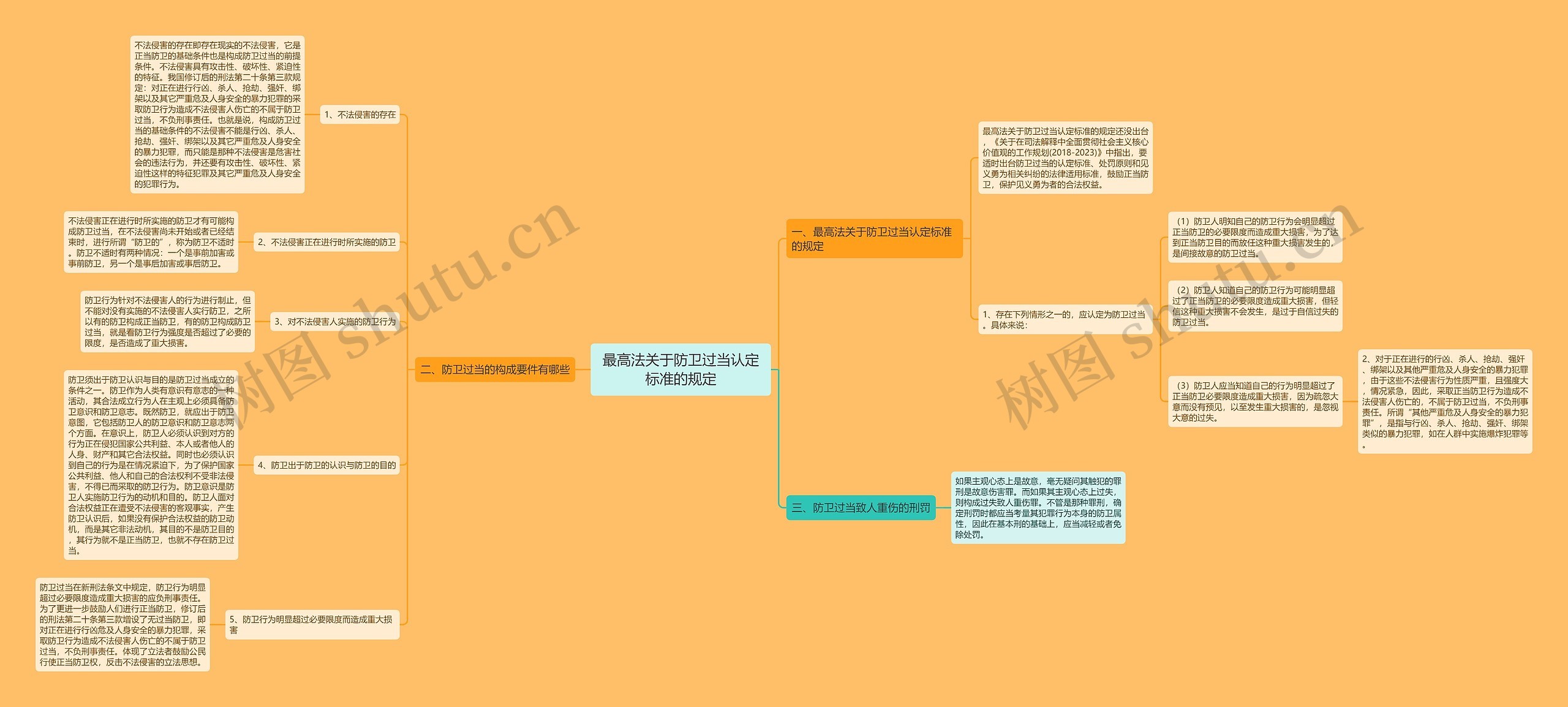 最高法关于防卫过当认定标准的规定