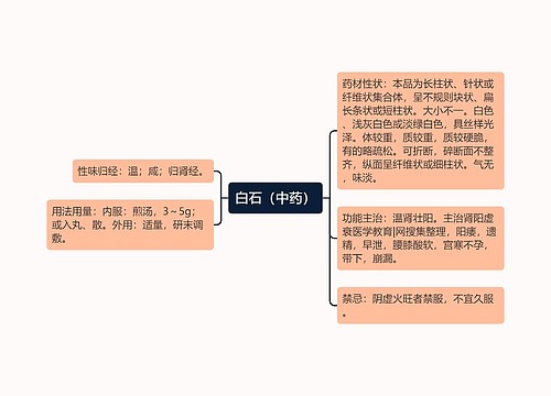 白石（中药）