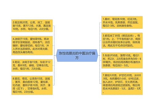 急性结膜炎的中医治疗偏方