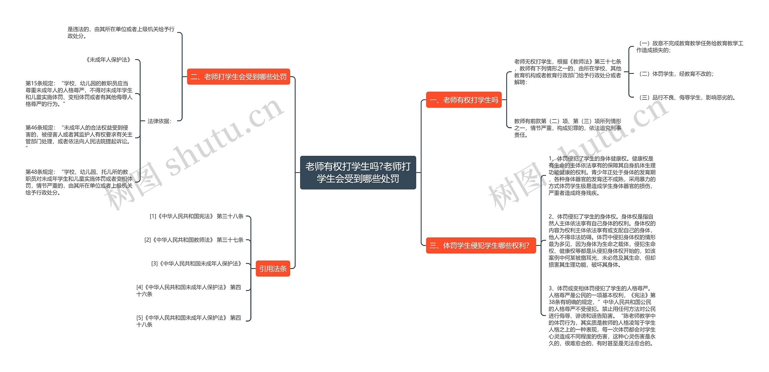 老师有权打学生吗?老师打学生会受到哪些处罚思维导图