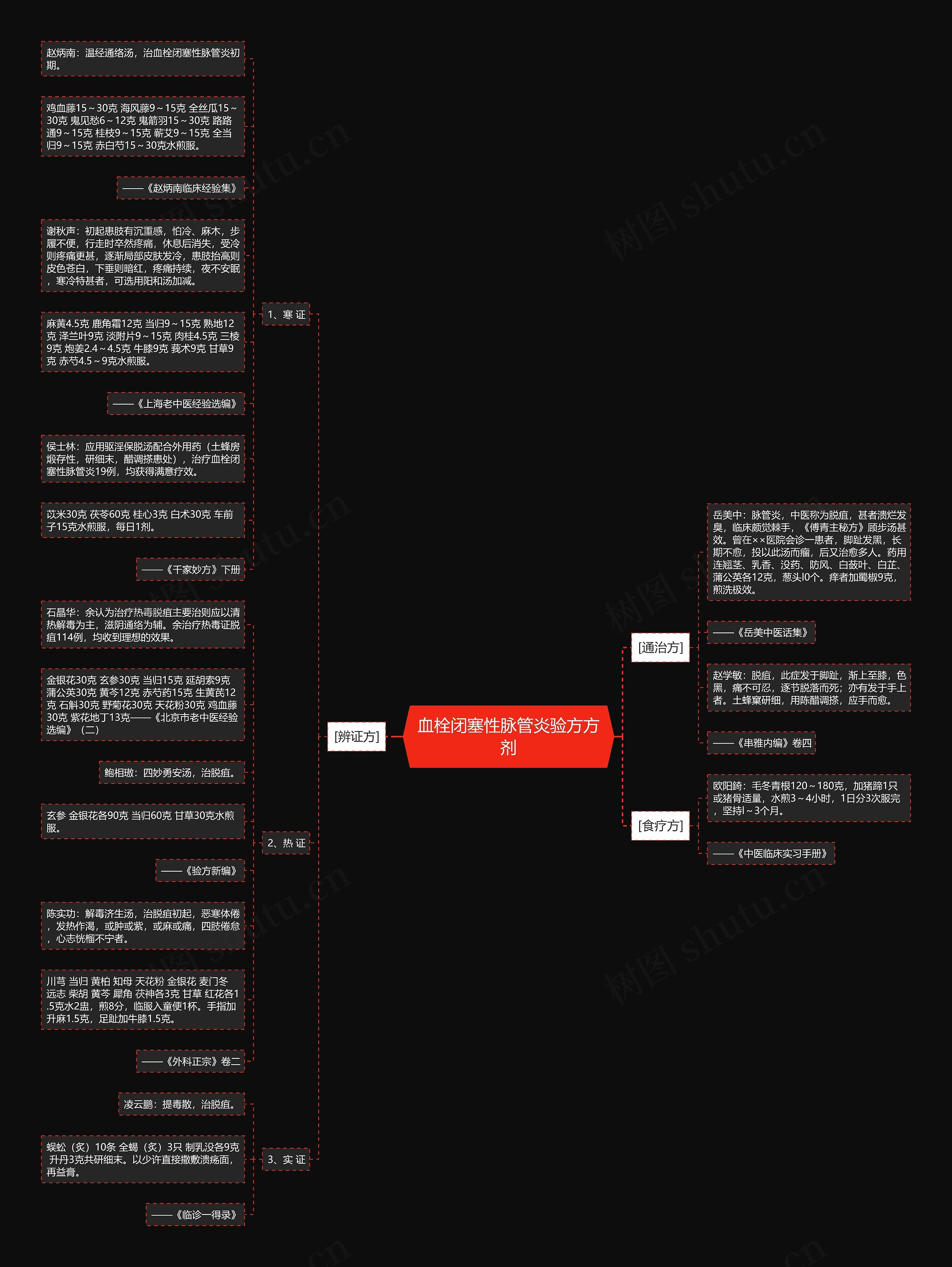 血栓闭塞性脉管炎验方方剂 血栓闭塞性脉管炎验方方剂