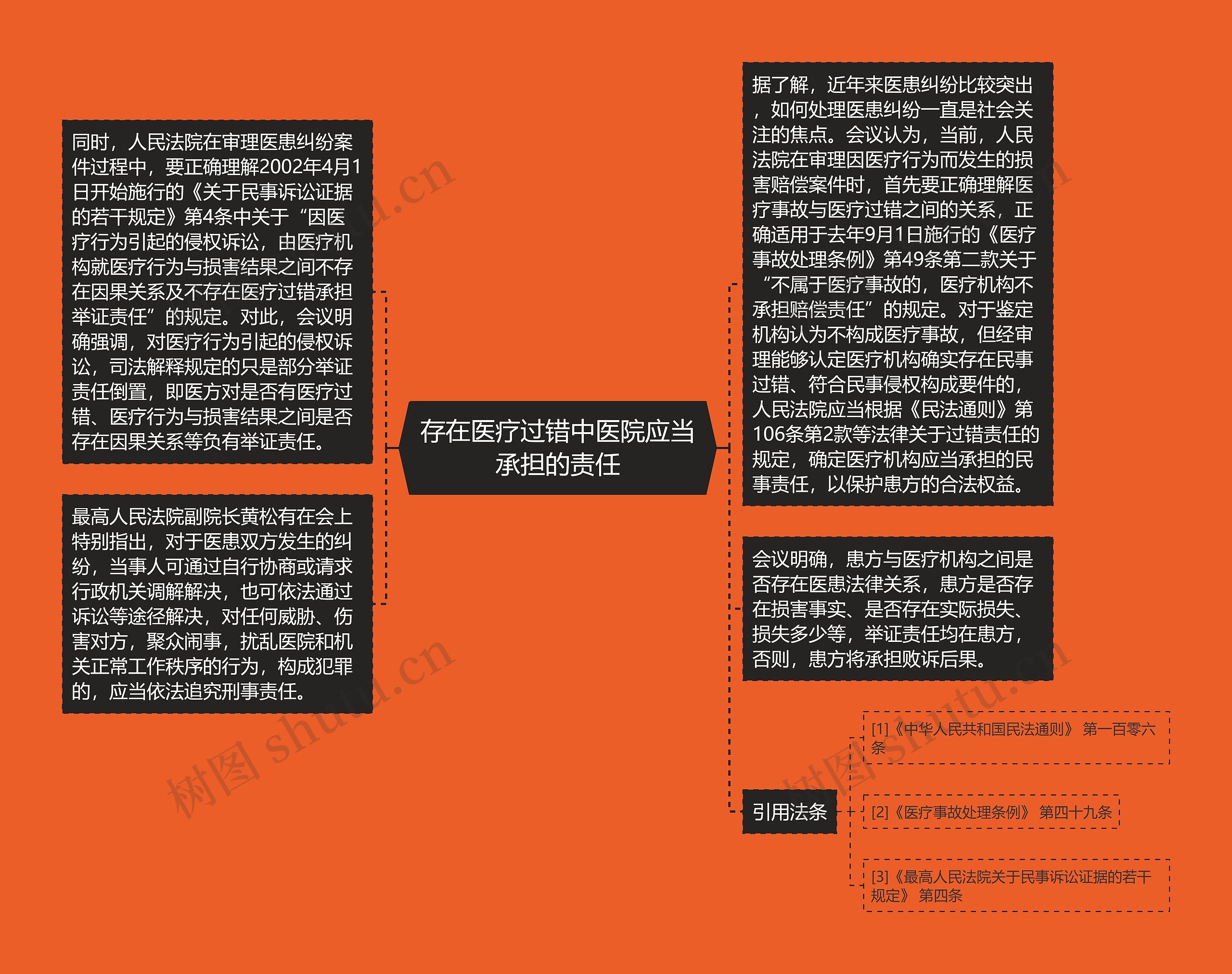 存在医疗过错中医院应当承担的责任