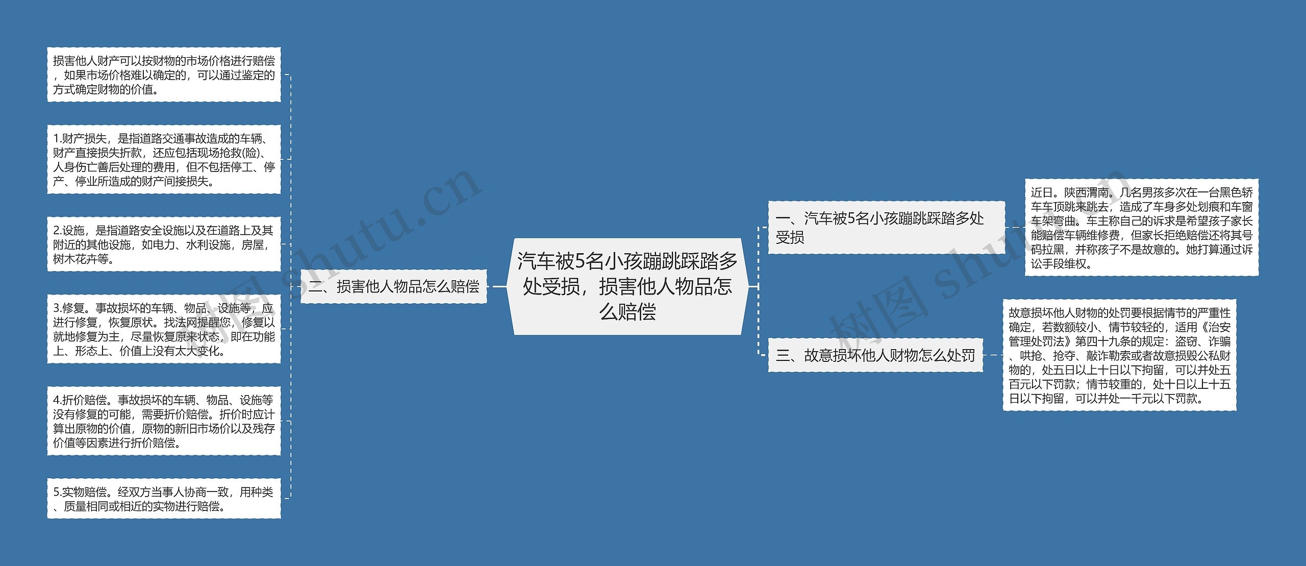 汽车被5名小孩蹦跳踩踏多处受损，损害他人物品怎么赔偿