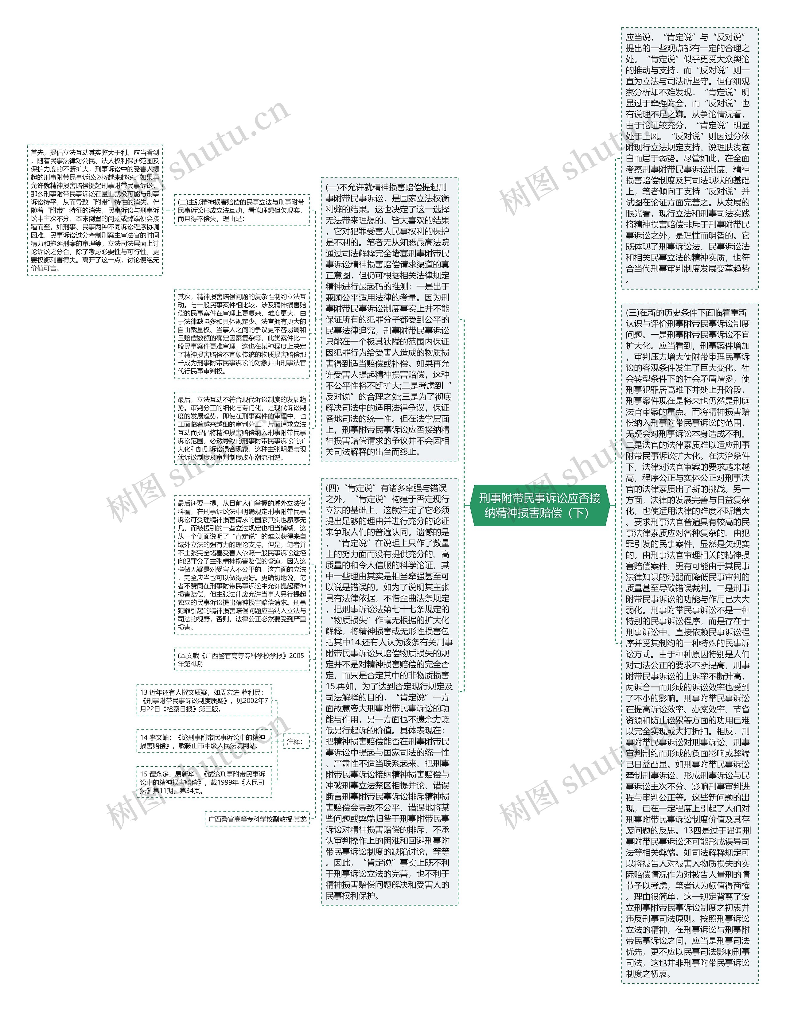刑事附带民事诉讼应否接纳精神损害赔偿（下）思维导图