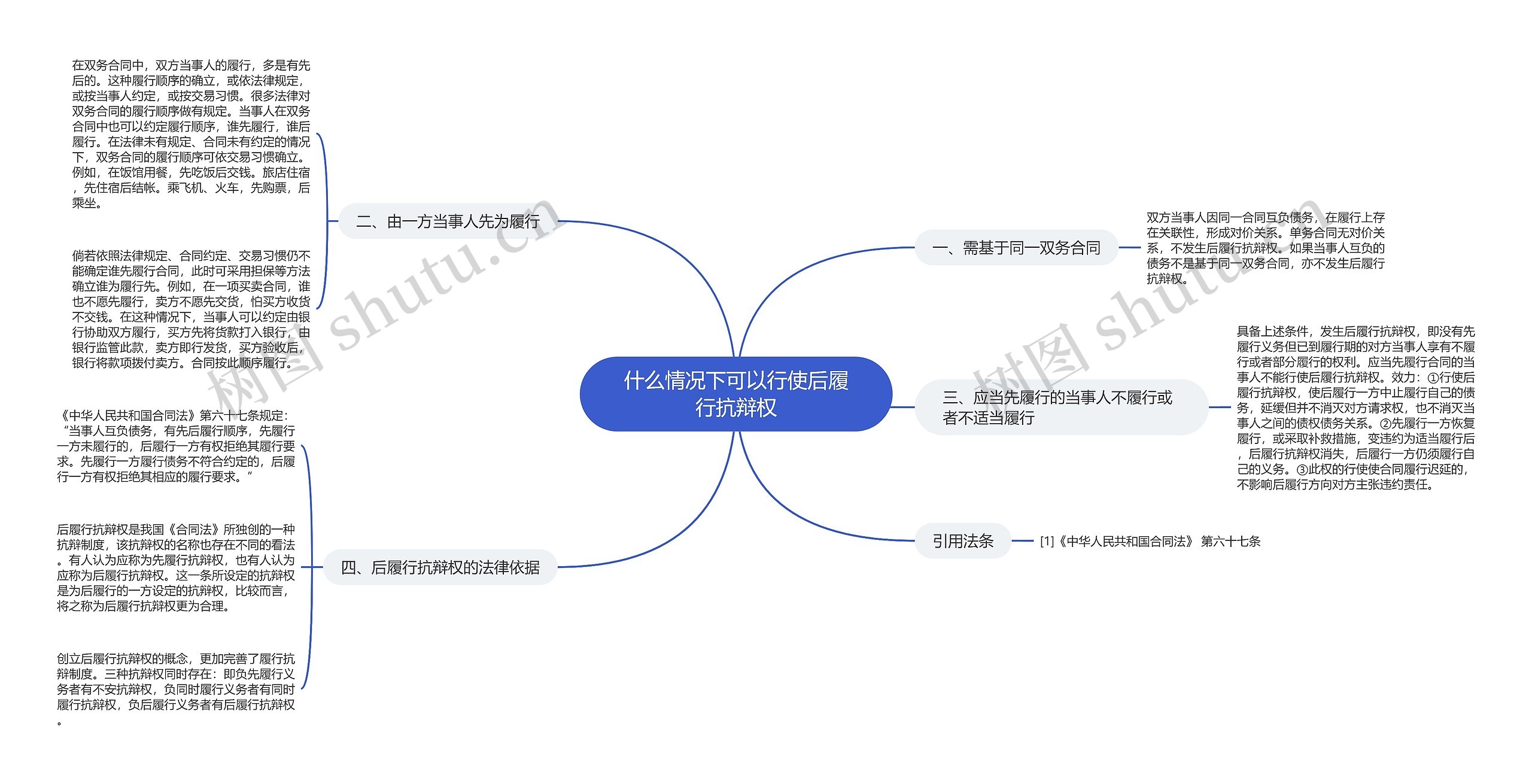 什么情况下可以行使后履行抗辩权思维导图