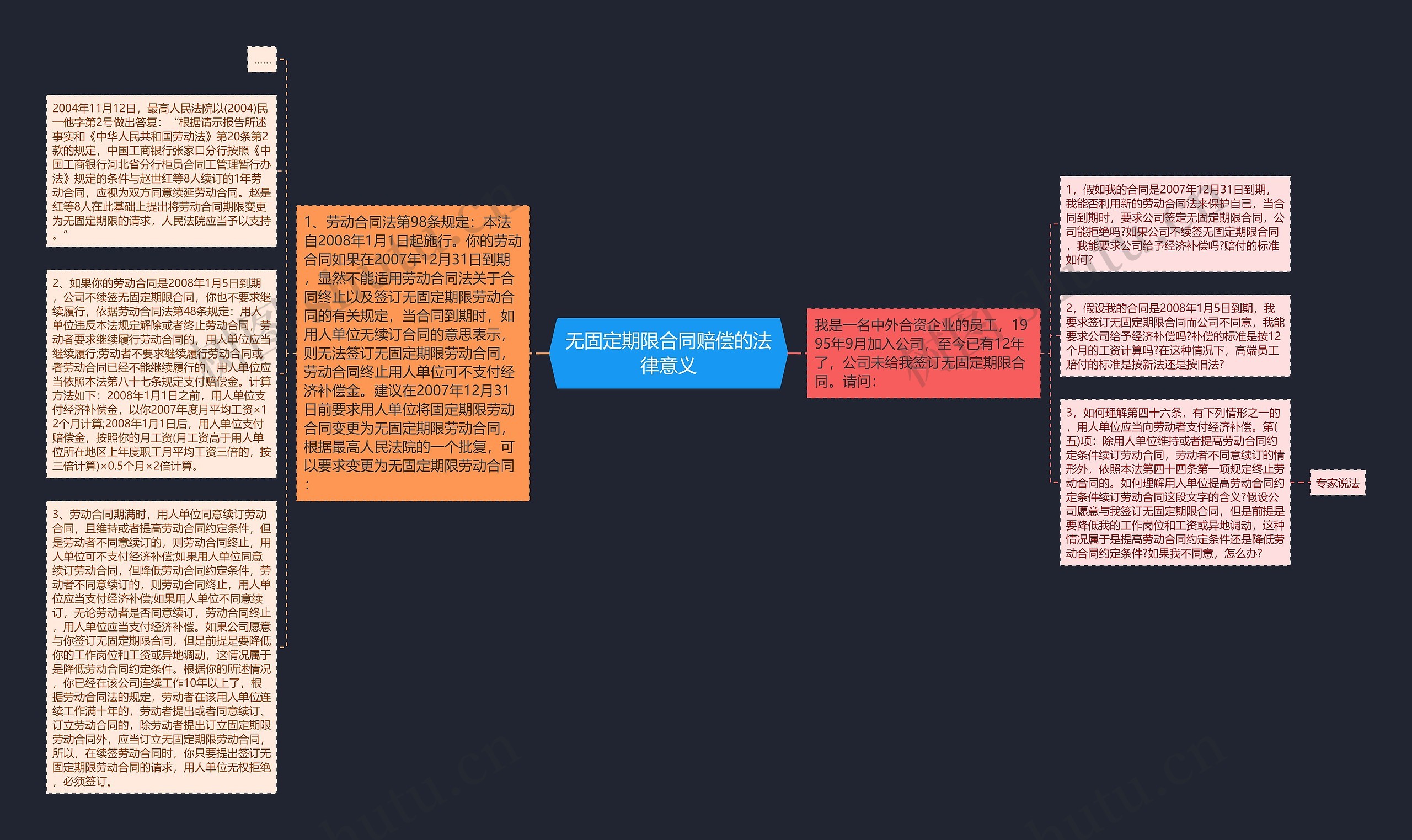 无固定期限合同赔偿的法律意义