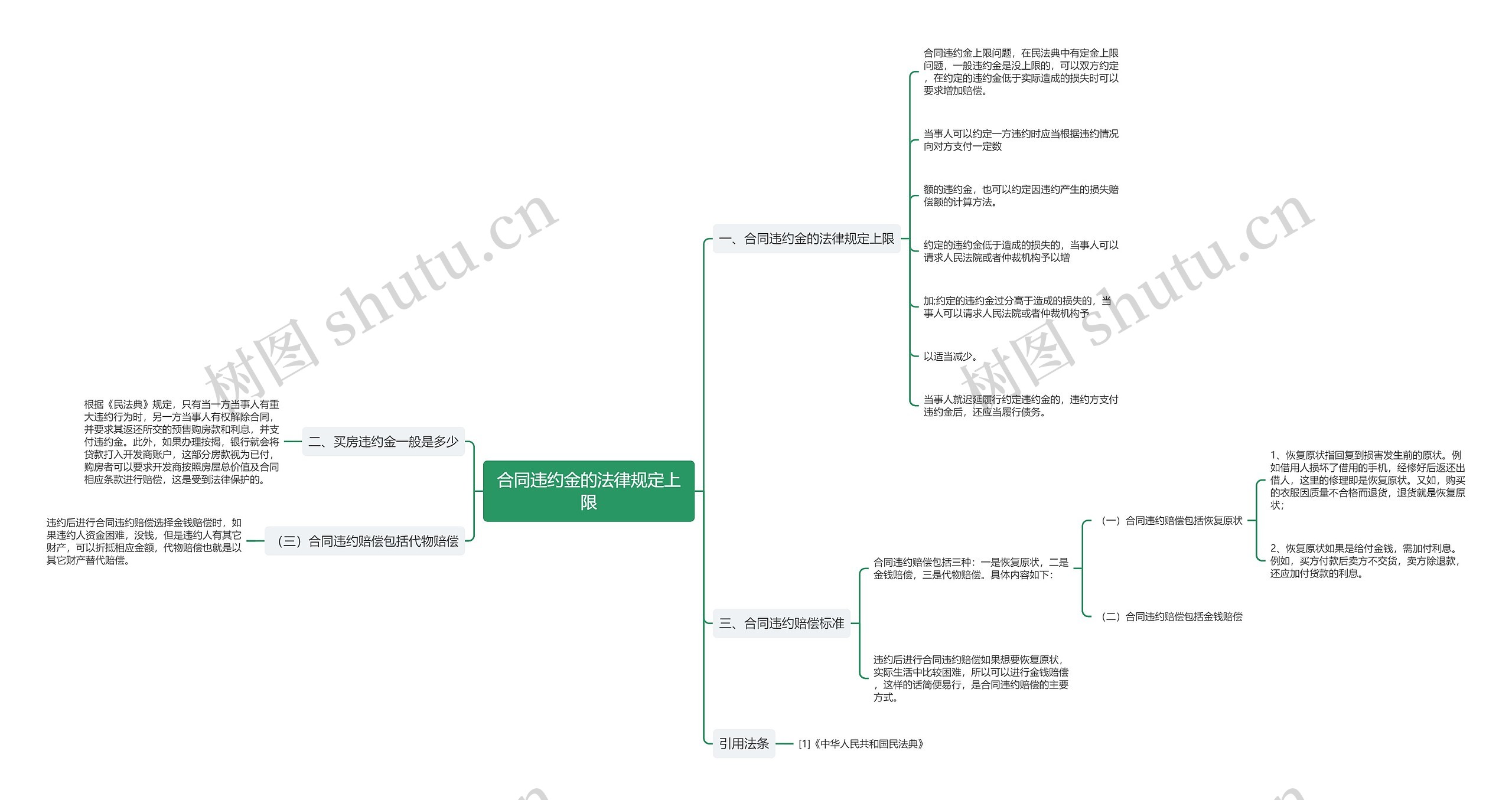 合同违约金的法律规定上限 合同违约金的法律规定上限