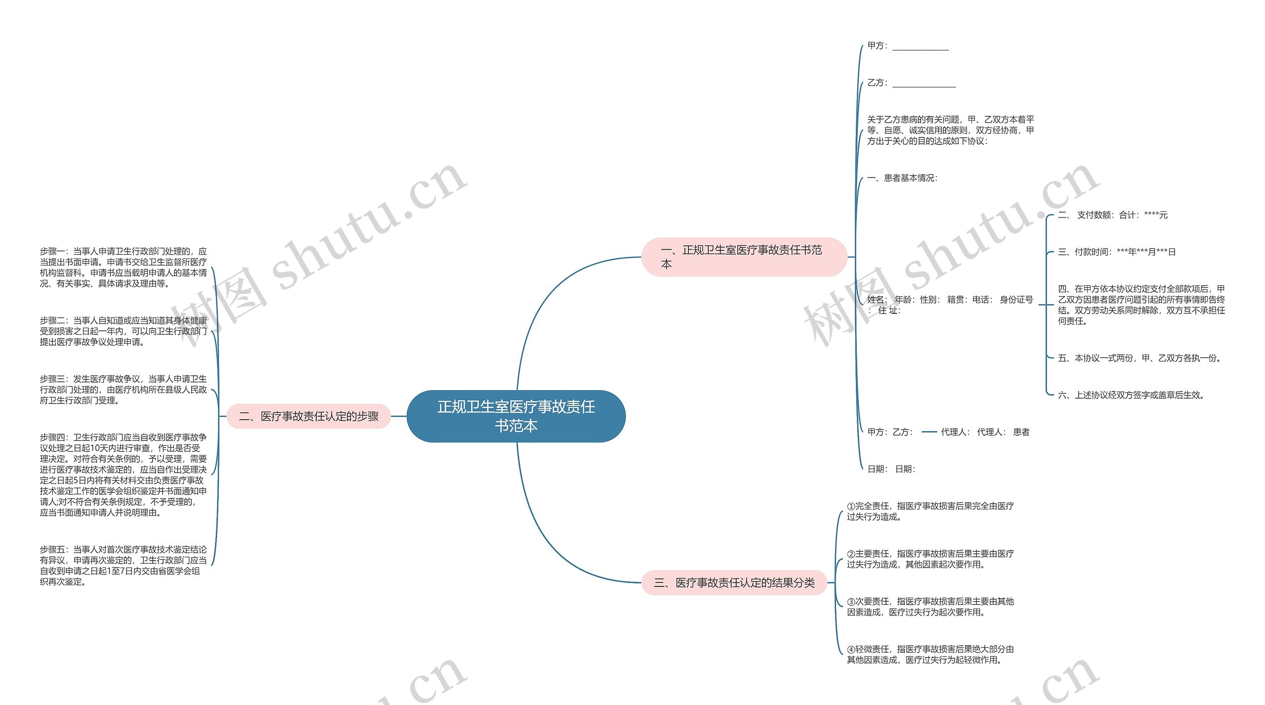 正规卫生室医疗事故责任书范本 正规卫生室医疗事故责任书范本