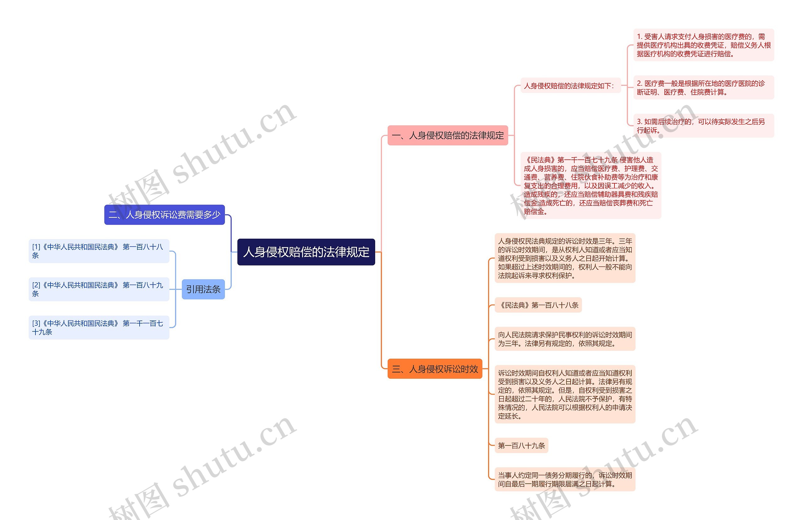 人身侵权赔偿的法律规定