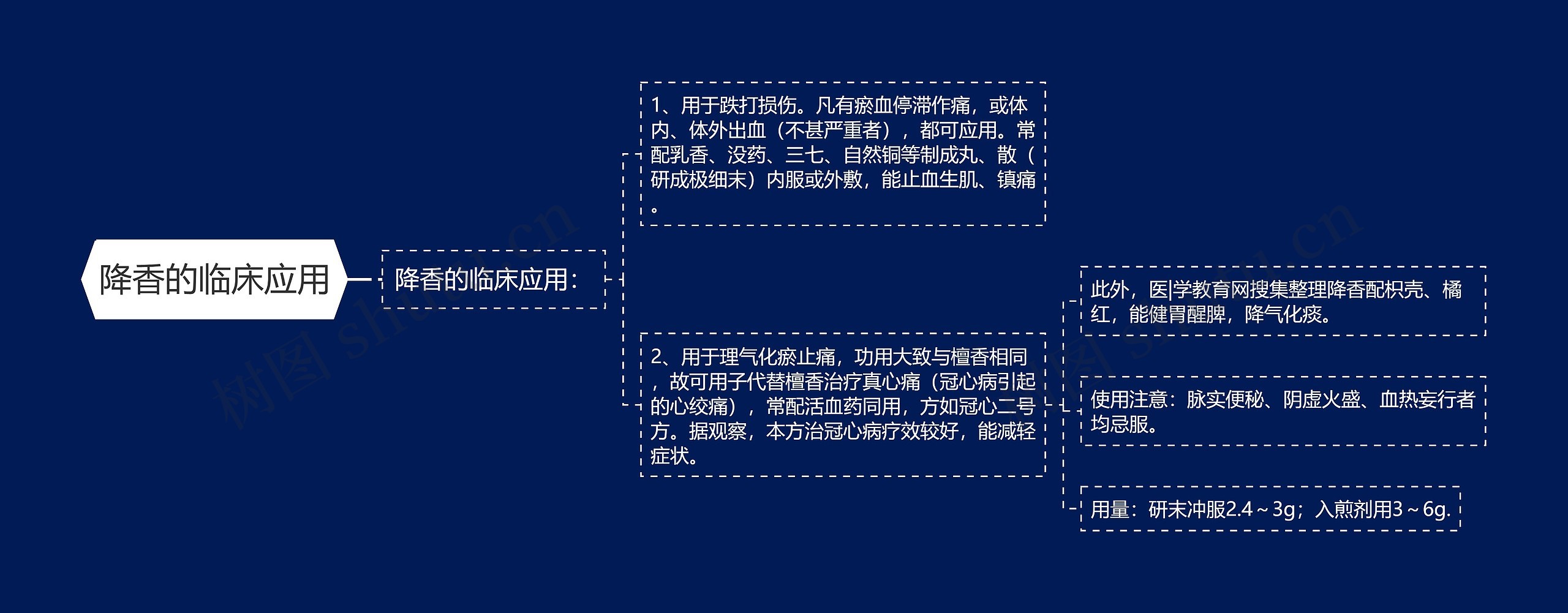 降香的临床应用