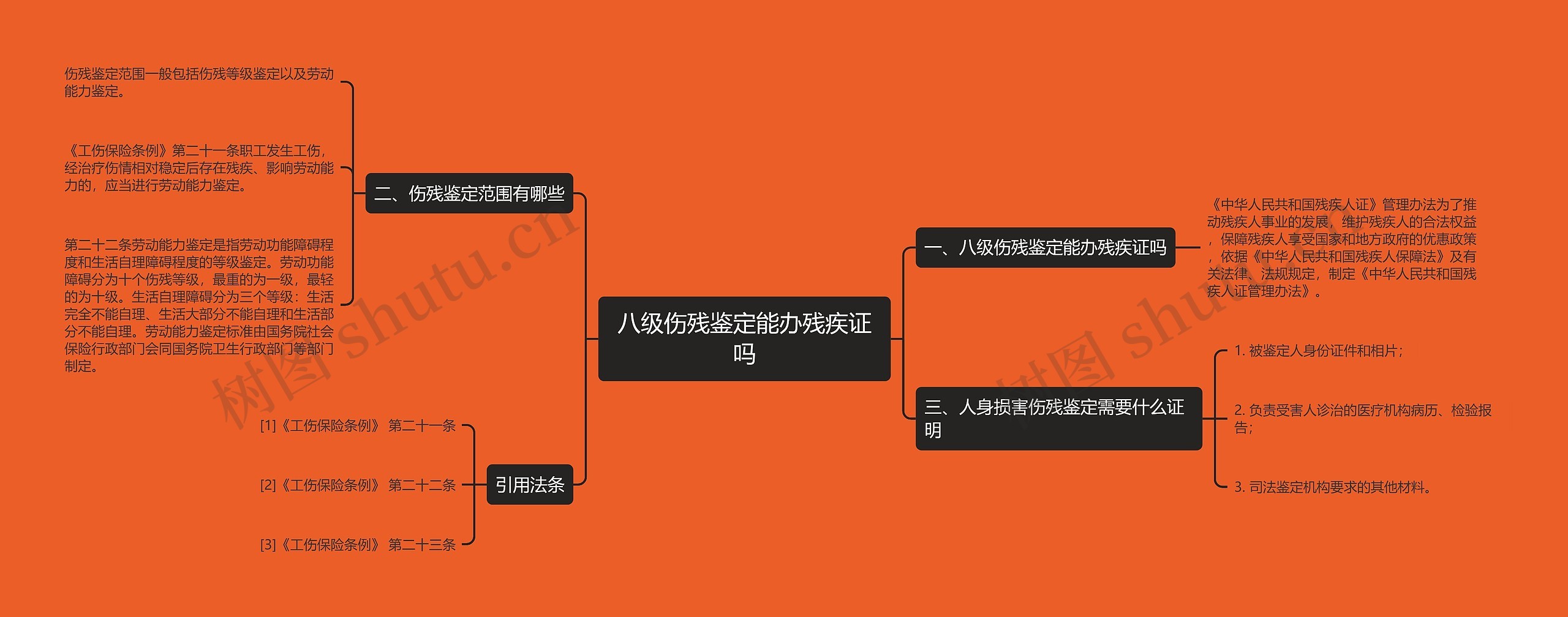 八级伤残鉴定能办残疾证吗思维导图