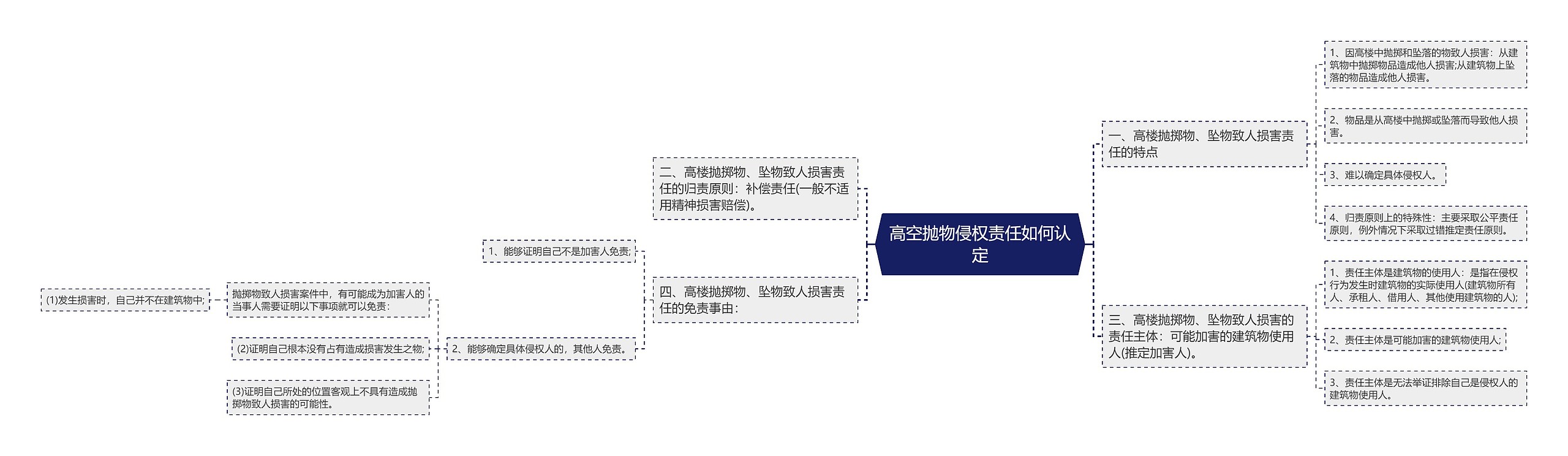 高空抛物侵权责任如何认定