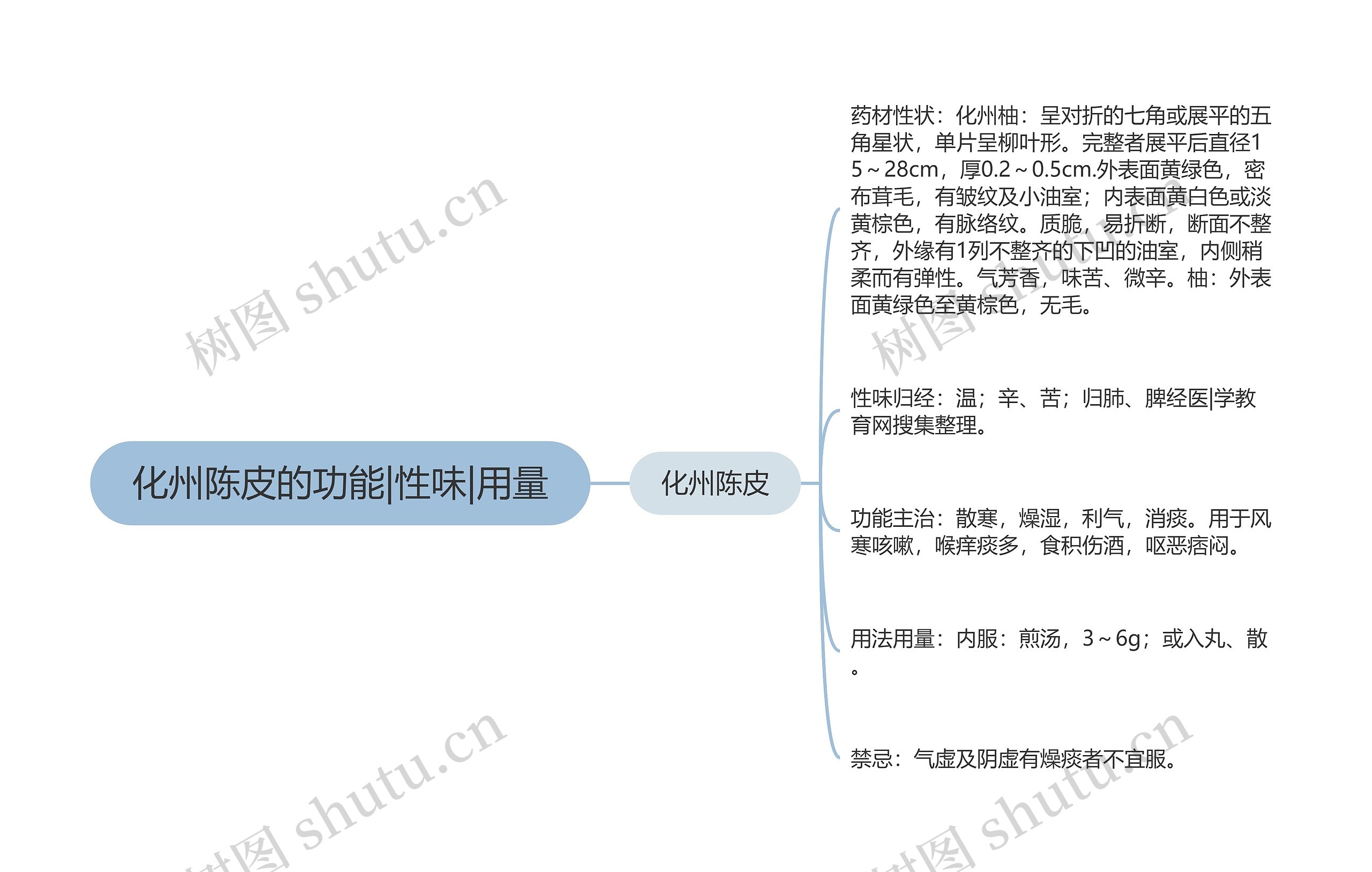 化州陈皮的功能|性味|用量