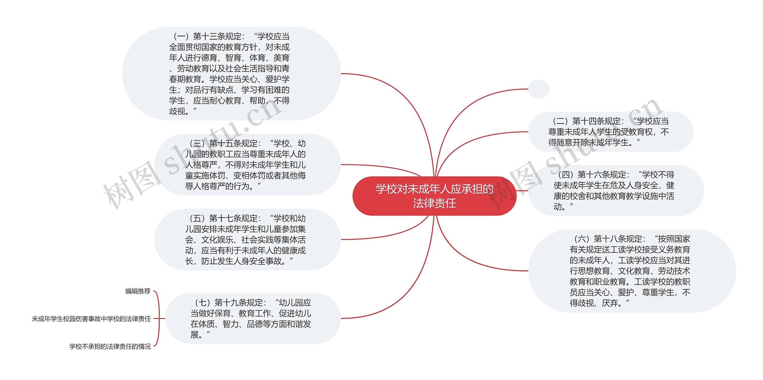 学校对未成年人应承担的法律责任