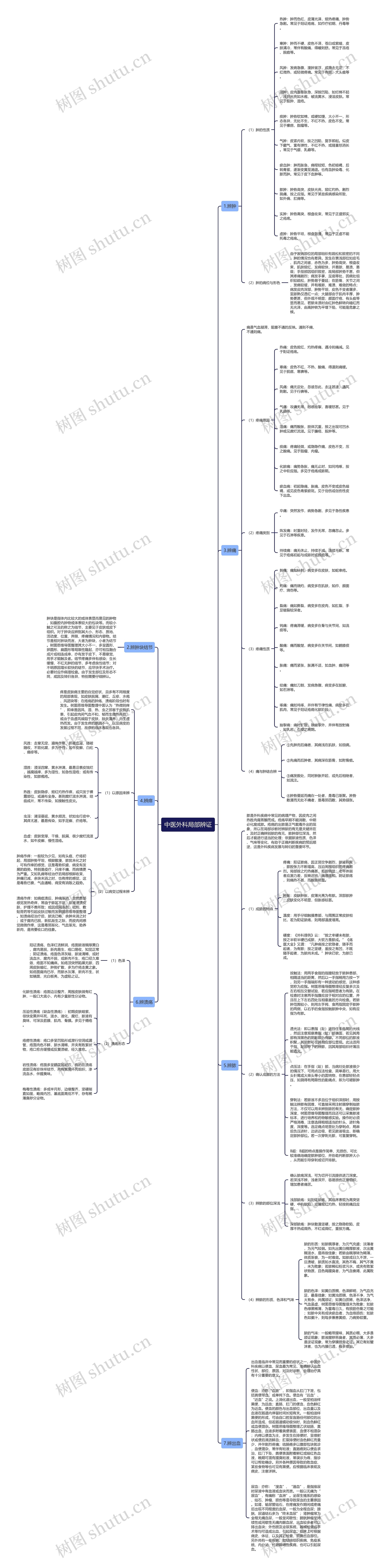 中医外科局部辨证 中医外科局部辨证