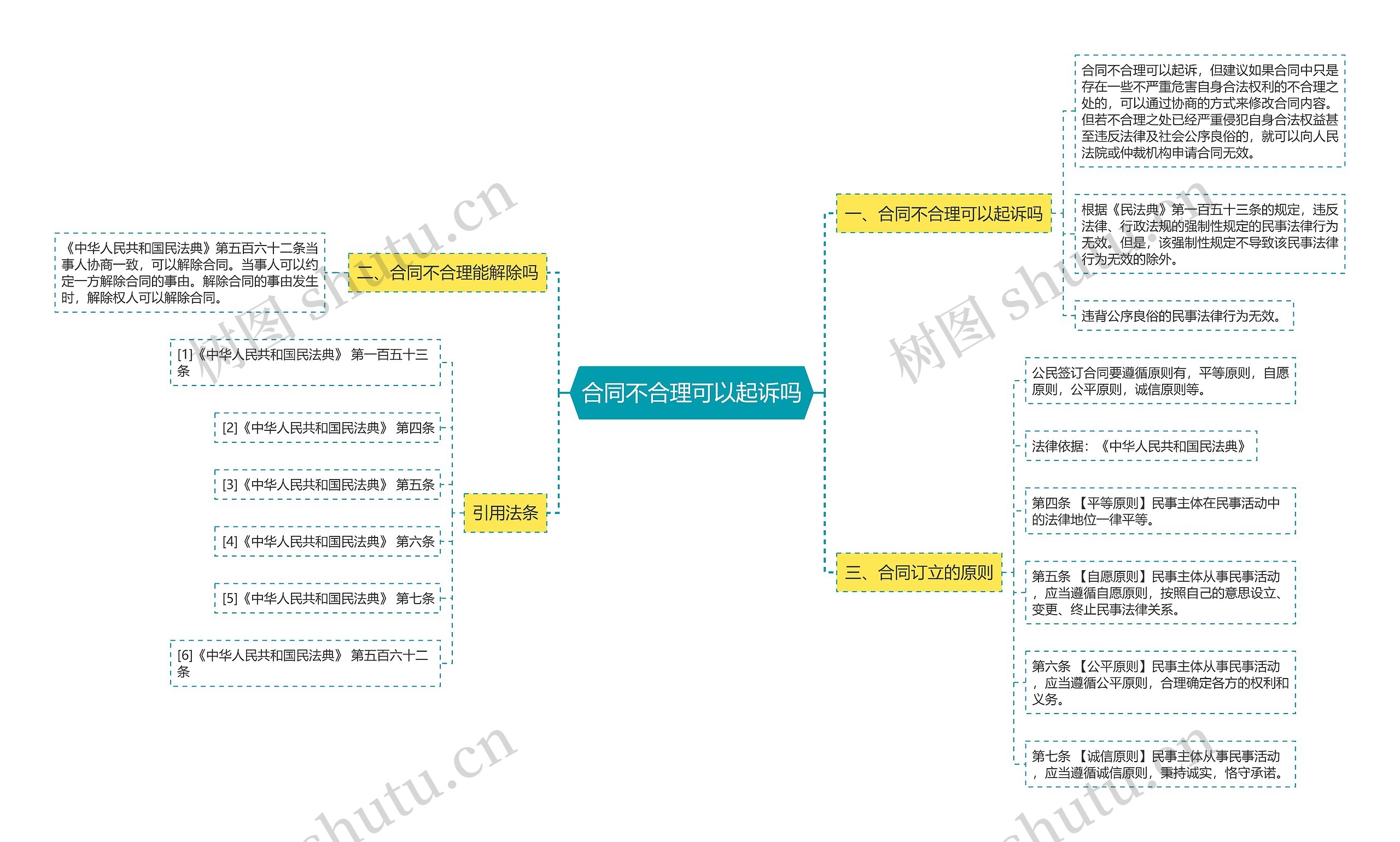 合同不合理可以起诉吗