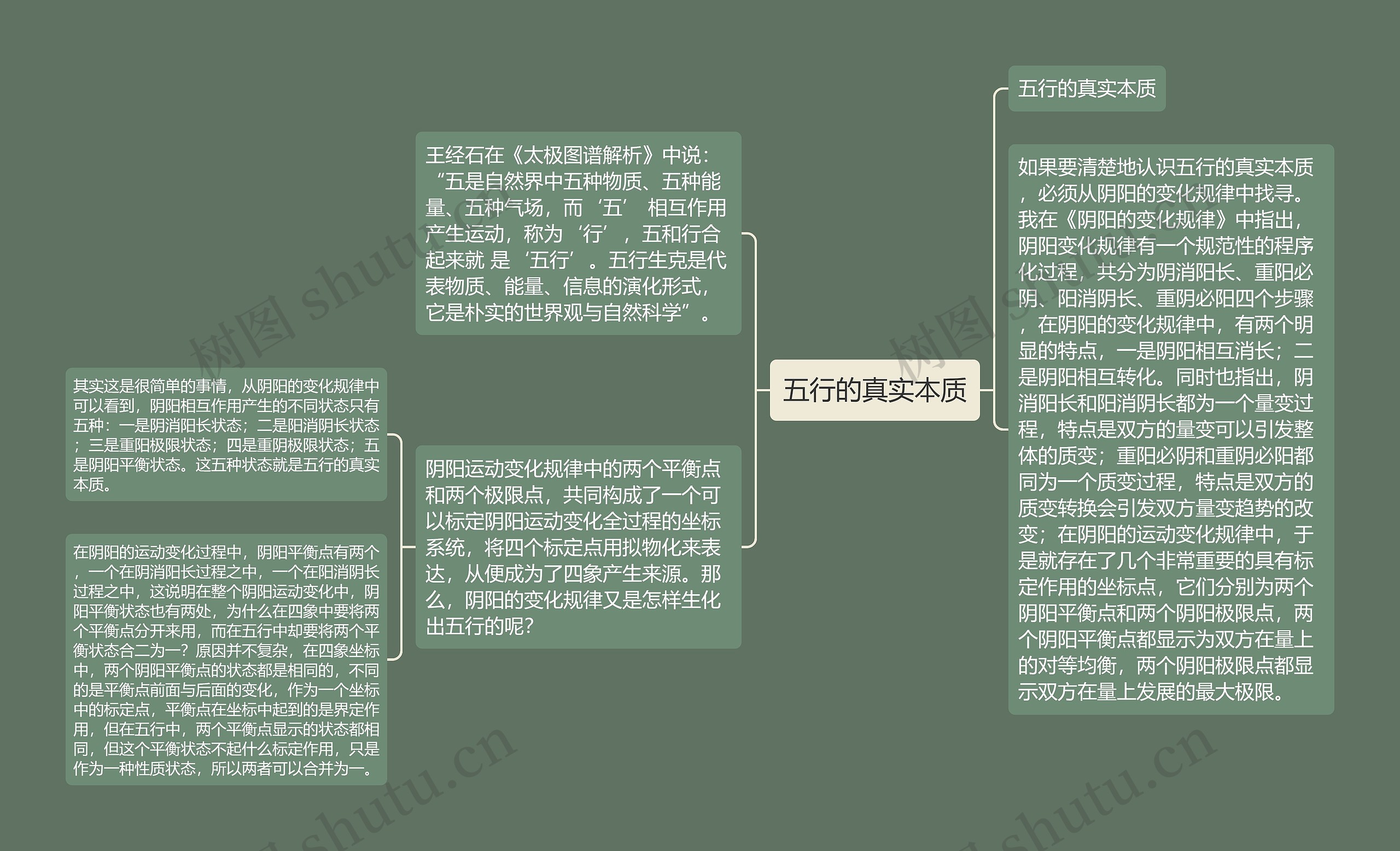 五行的真实本质