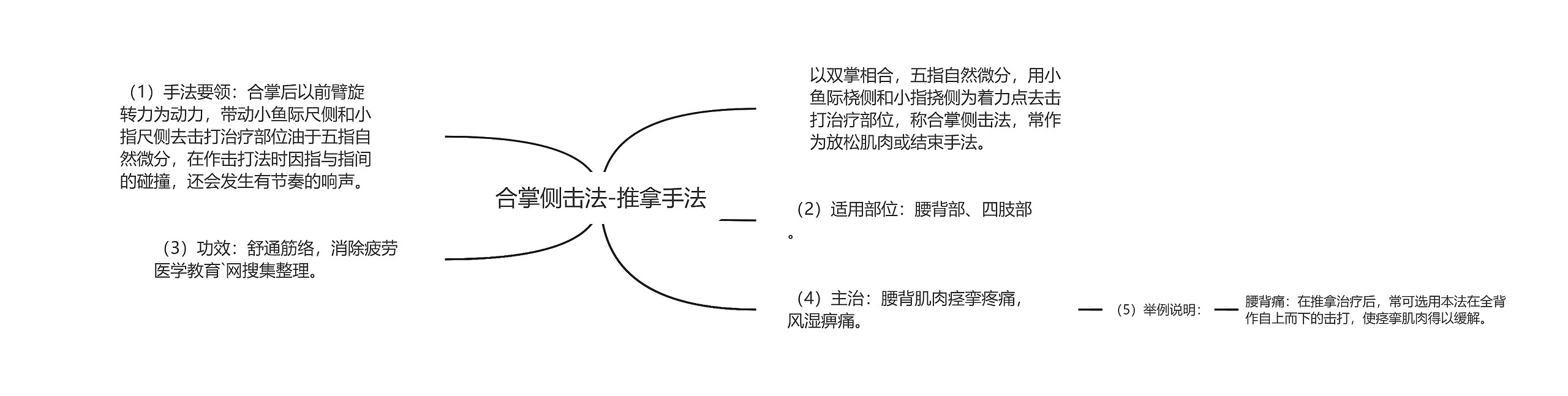 合掌侧击法-推拿手法思维导图