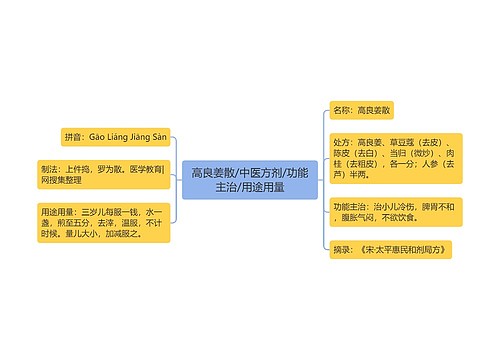 高良姜散/中医方剂/功能主治/用途用量