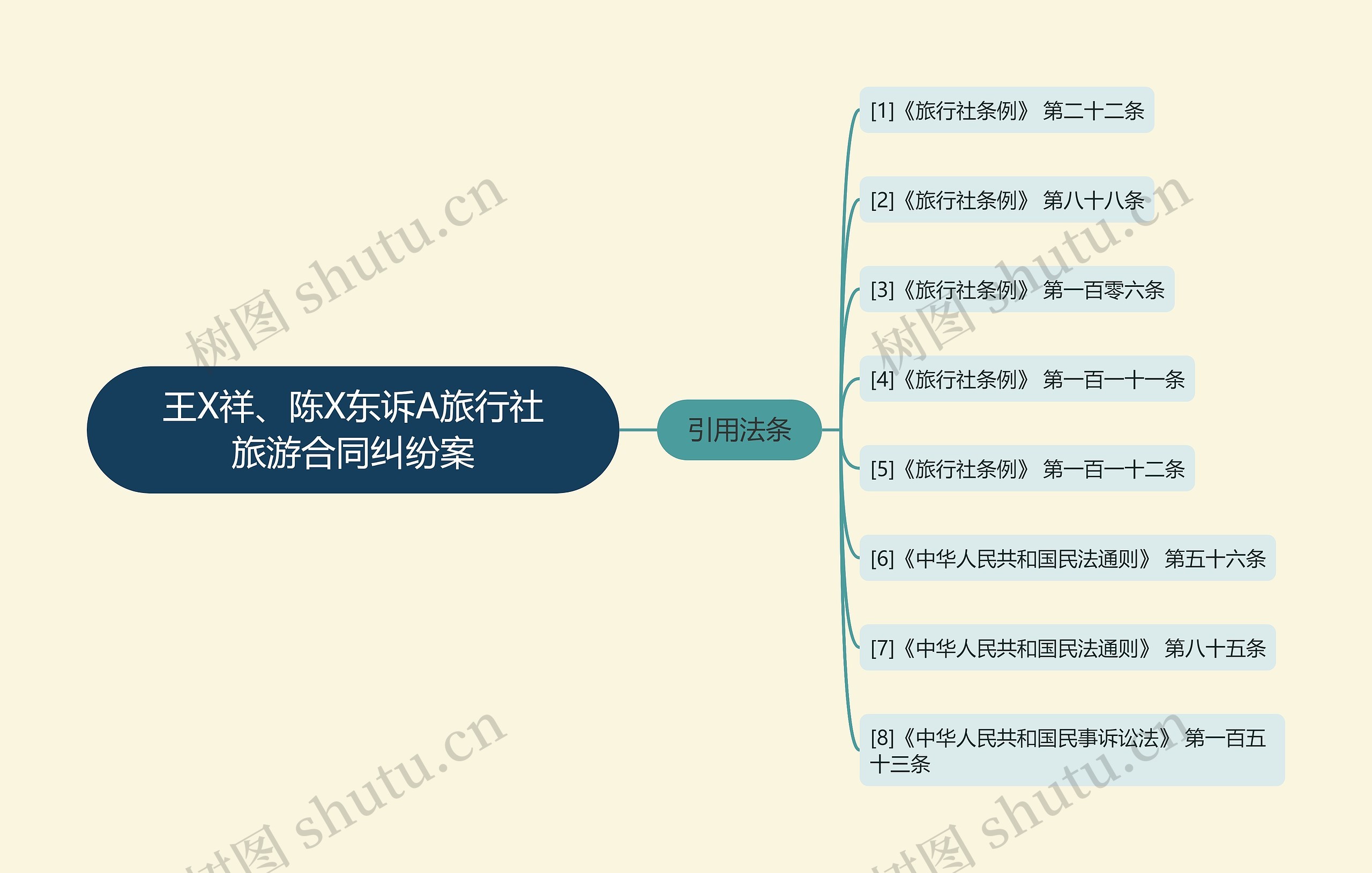 王X祥、陈X东诉A旅行社旅游合同纠纷案