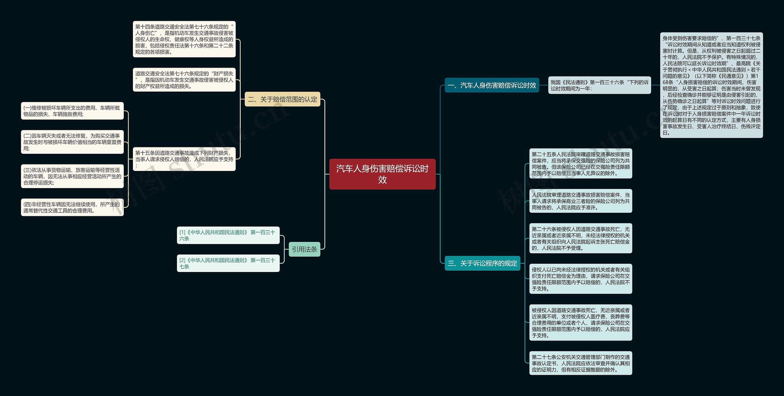 汽车人身伤害赔偿诉讼时效 汽车人身伤害赔偿诉讼时效