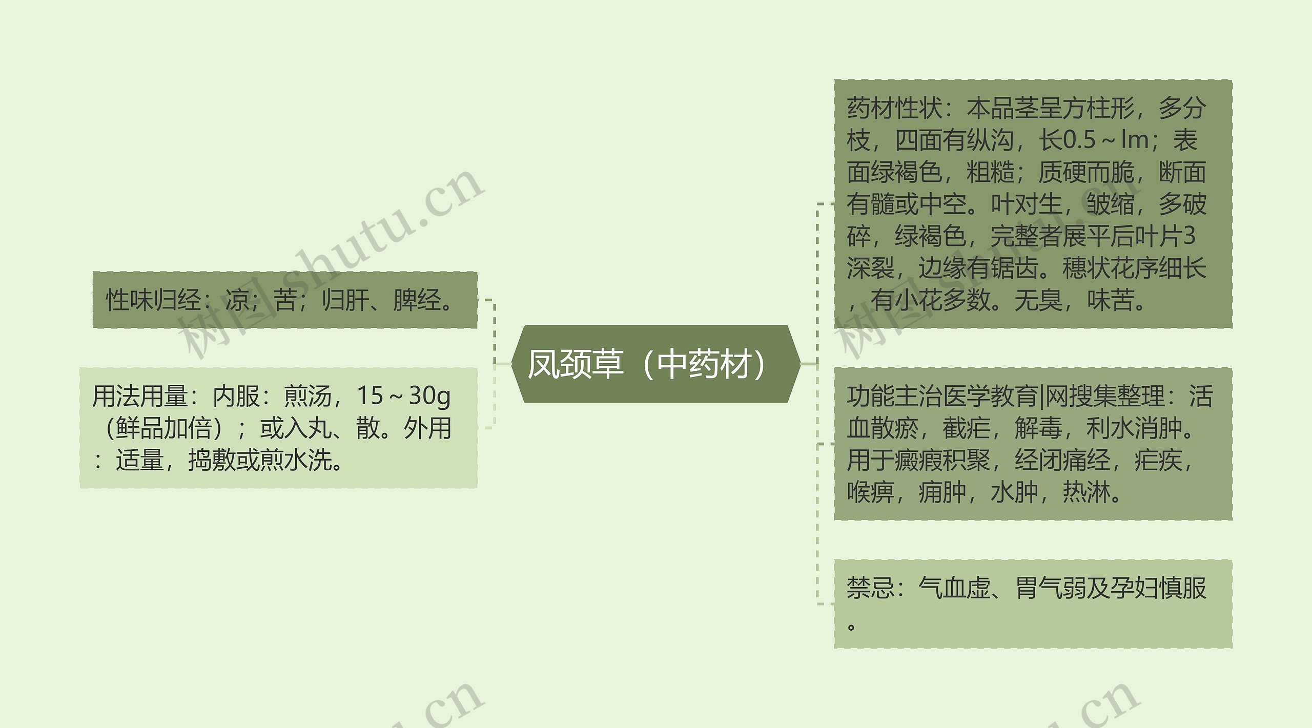 凤颈草(中药材) 凤颈草(中药材)