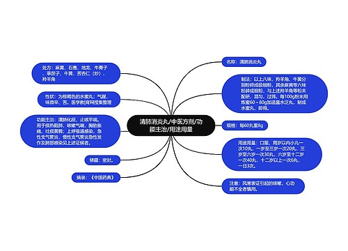 清肺消炎丸/中医方剂/功能主治/用途用量