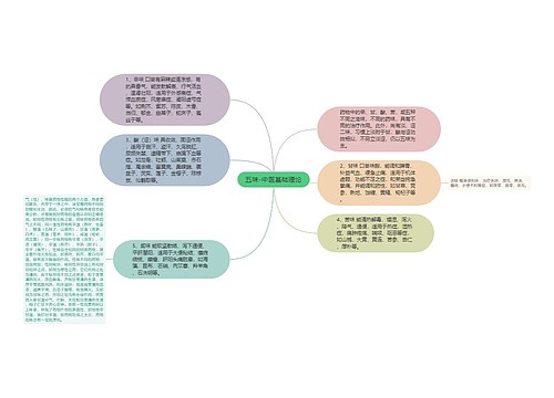 五味-中医基础理论
