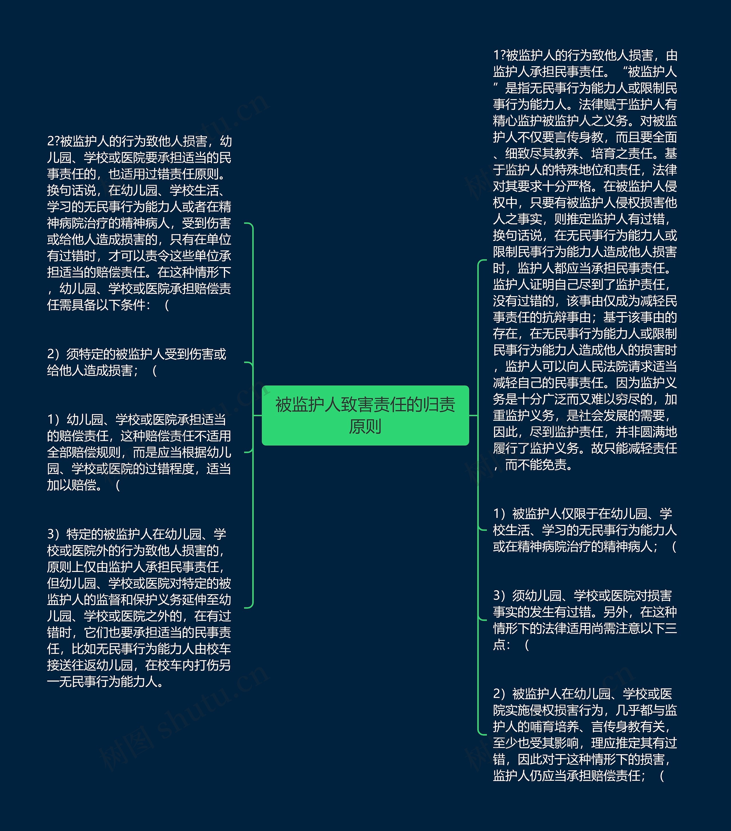 被监护人致害责任的归责原则思维导图