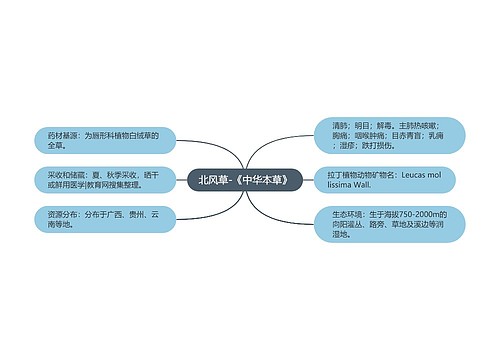 北风草-《中华本草》