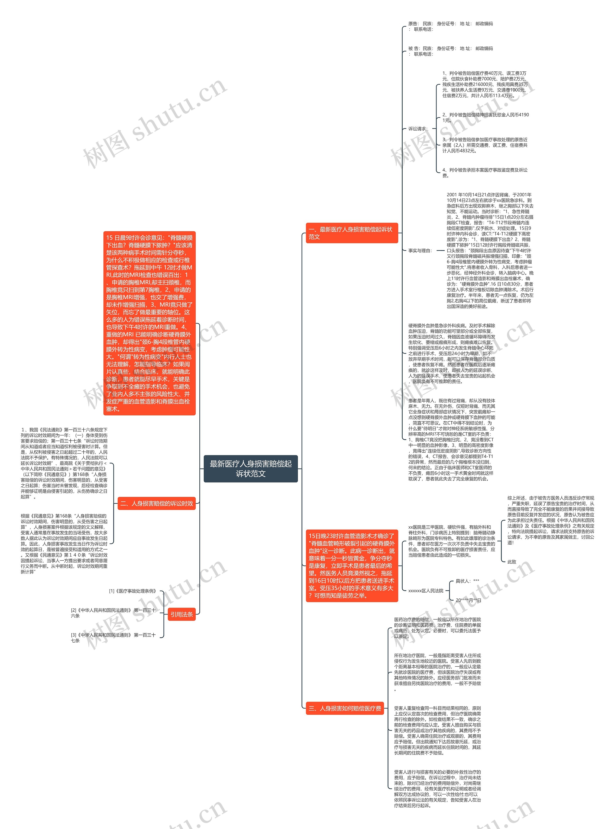 最新医疗人身损害赔偿起诉状范文 最新医疗人身损害赔偿起诉状范文