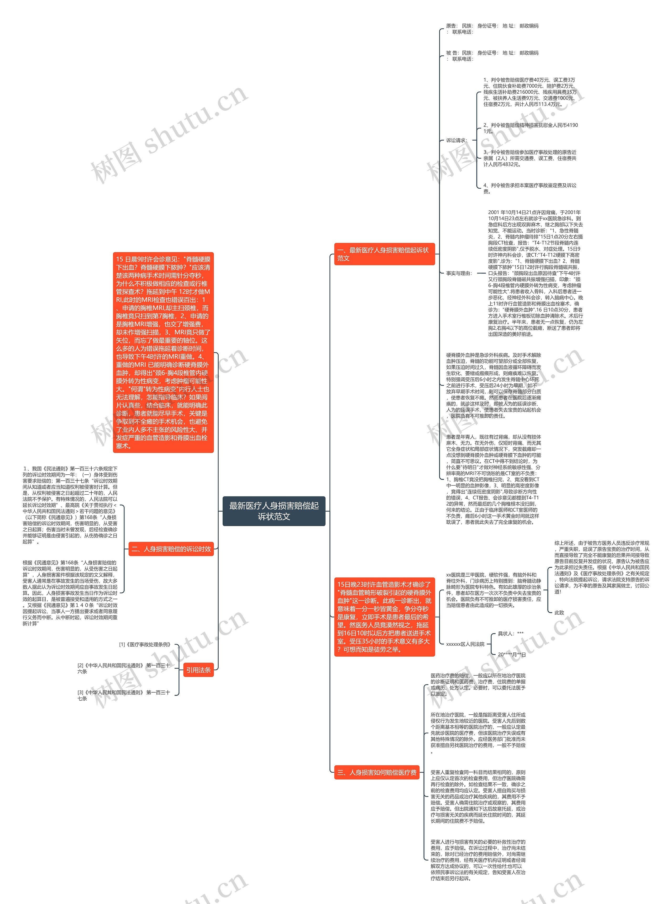 最新医疗人身损害赔偿起诉状范文思维导图