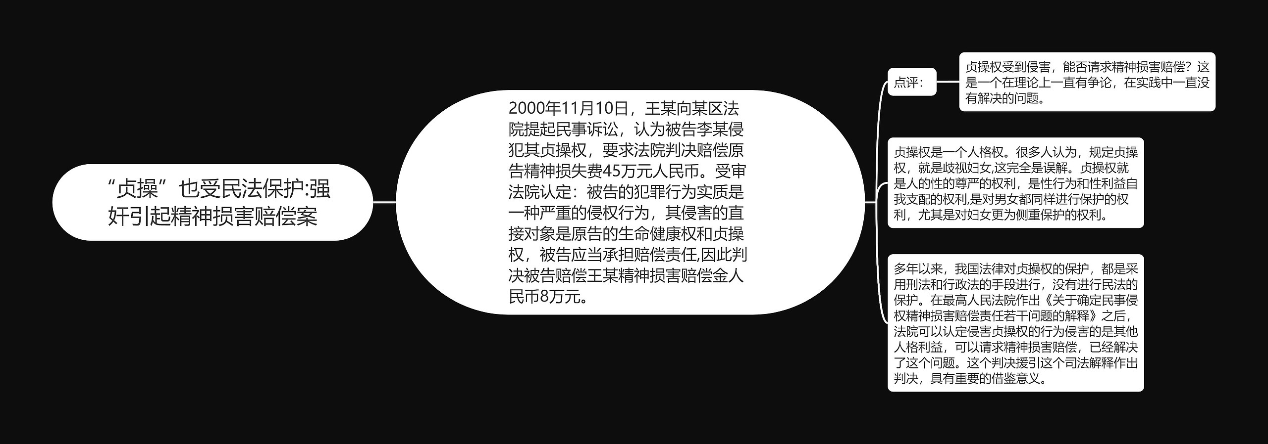 “贞操”也受民法保护:强奸引起精神损害赔偿案 “贞操”也受民法保护:强奸引起精神损害赔偿案