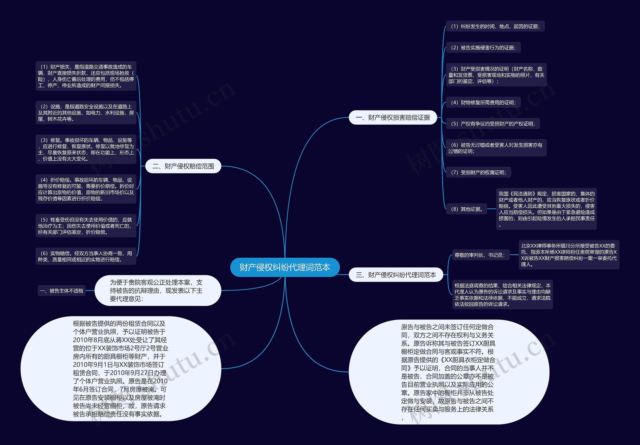 财产侵权纠纷代理词范本 财产侵权纠纷代理词范本