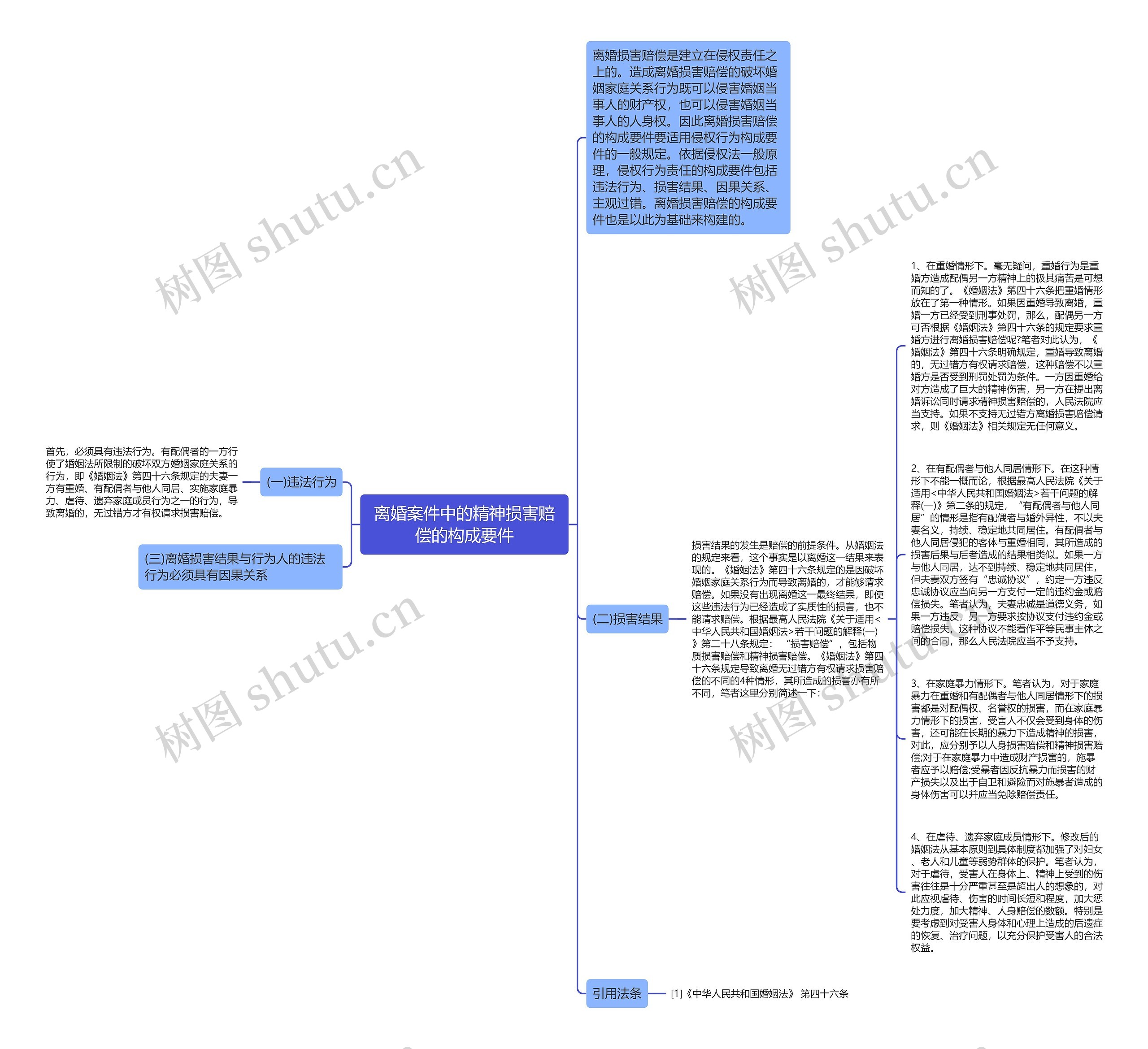 离婚案件中的精神损害赔偿的构成要件